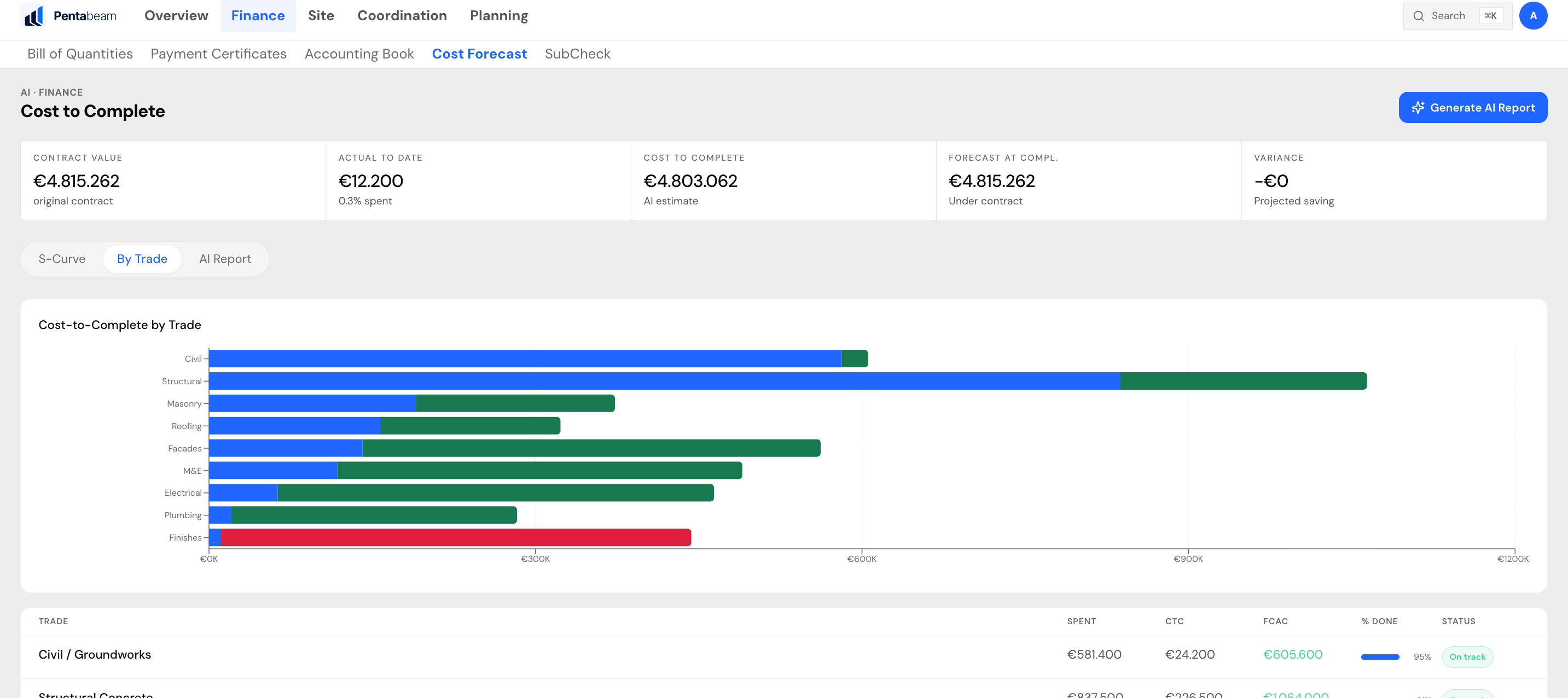 Pentabeam cost-to-complete analytics